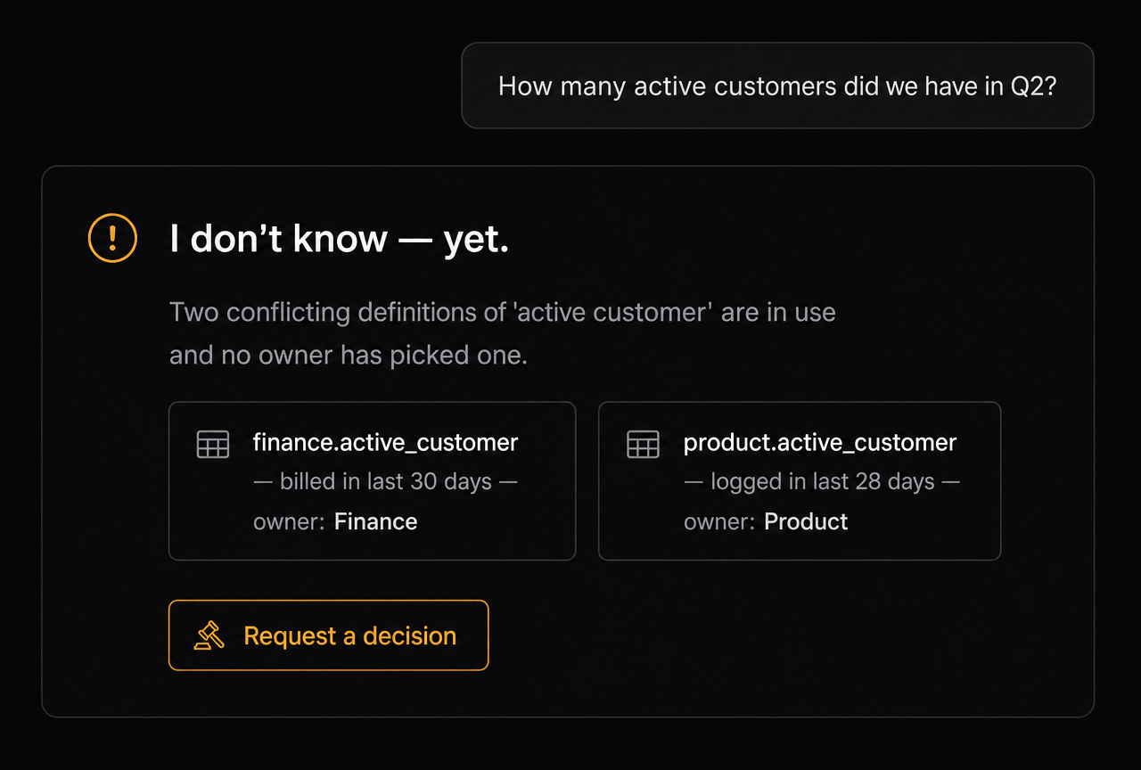 Fanar declining to answer a question because two conflicting definitions of active customer are in use and no owner has picked one